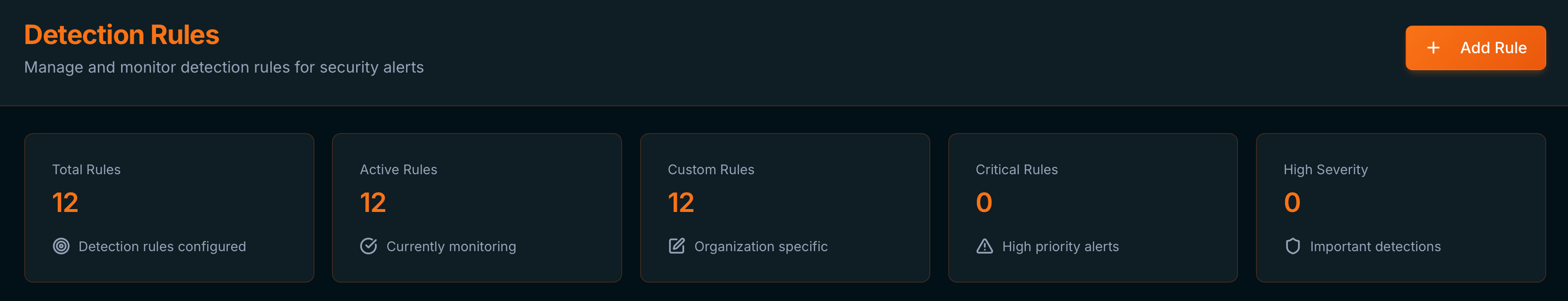 Detection Rules summary cards
