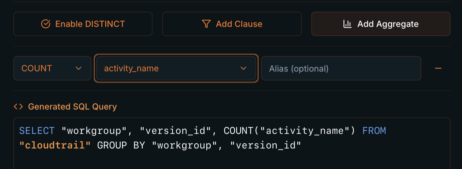 Add Aggregate with COUNT(activity_name) and generated GROUP BY