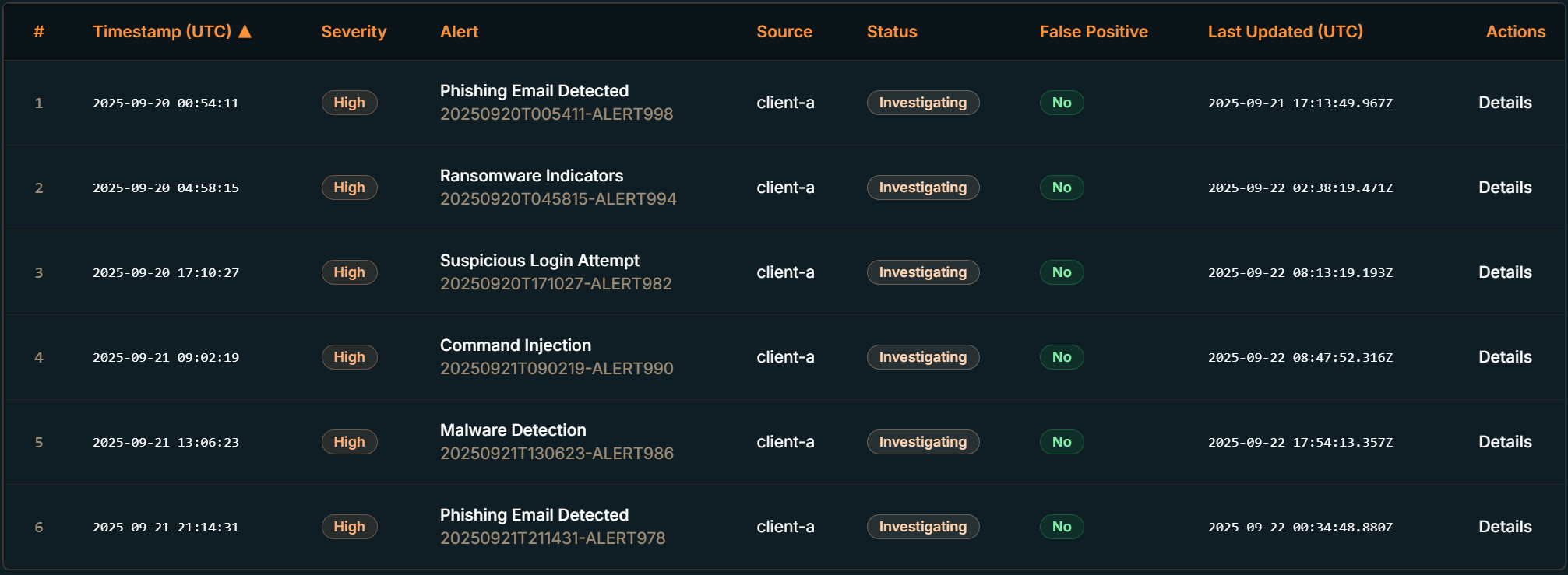 Security Alerts Dashboard