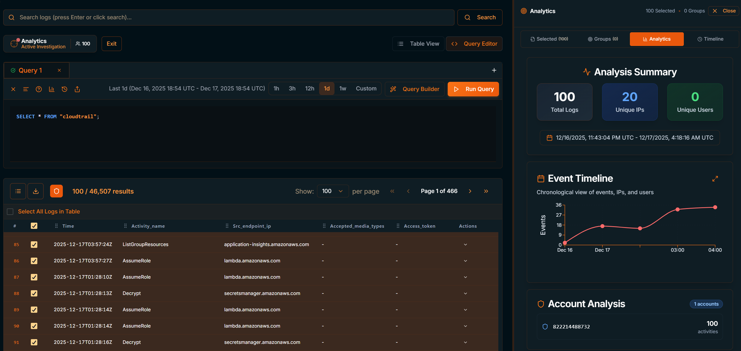 Query Results Analytics